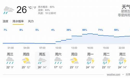 奥地利天气预报15天穿衣_奥地利天气预报15天