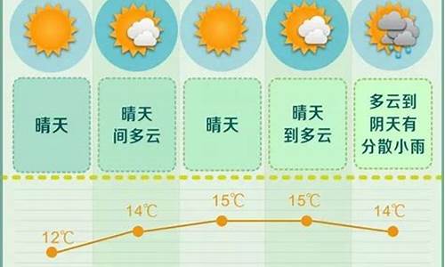 长沙未来一周天气预报详情情况最新_长沙未来几天的天气预报15天