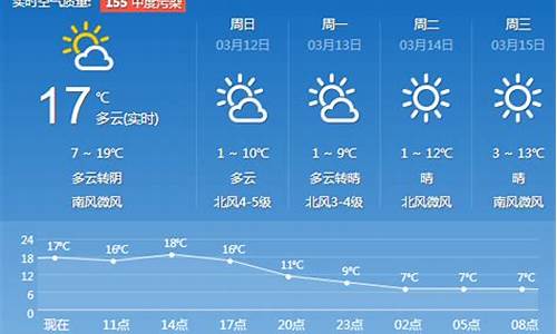 济南天气预报15天预报天气_济南天气预报一周天气15天天气