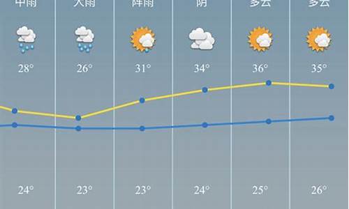 慈溪一周天气预报七天_慈溪一周天气预报查询