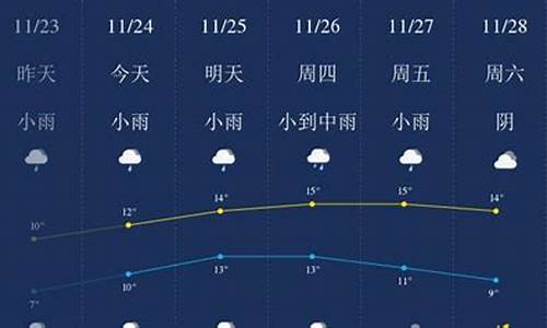 江苏无锡一周天气预报15天详情最新_江苏无锡天气预报15天查询百度