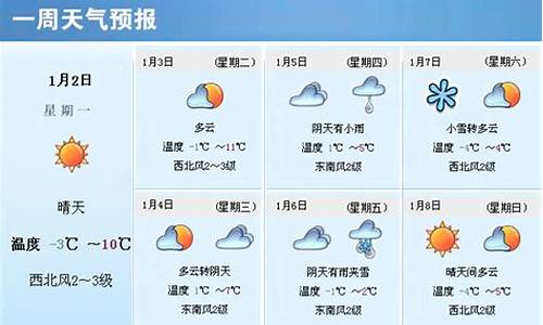 保定的天气预报一周_保定地区天气预报一周