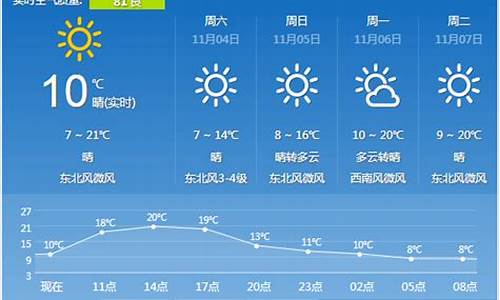 西安市一周天气预报报_西安一周天气预报7天查询表