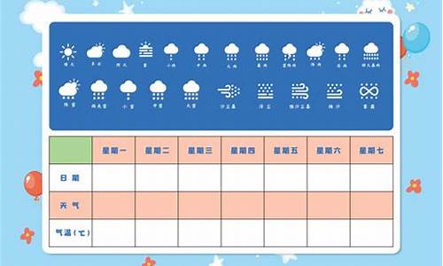 一周天气表格图片_一周天气情况表怎么做