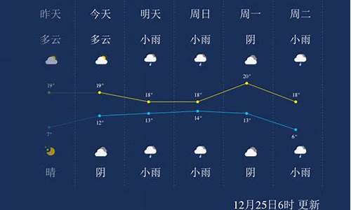 来宾一周天气预报查询_来宾一周天气预报15天情况分析报告最新