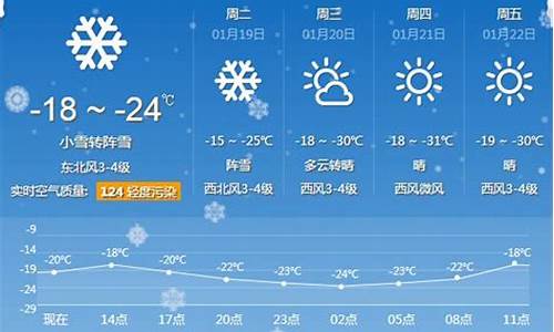 牡丹江一周天气预报今天查询结果最新消息了吗_牡丹江一周天气预报今天查询结果最新消息了