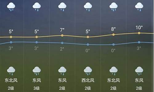 芜湖一周天气预报7天_芜湖一周天气预报7天查询