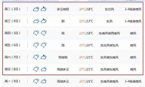 一周天气预报无锡15天详情情况_无锡一周天气预报15天查询系统