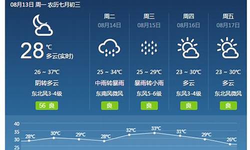 焦作天气预报查询_焦作天气预告