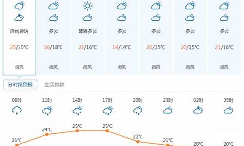 宜昌天气七天预报_宜昌天气七天预报查询