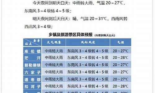 库伦旗天气预报15天查询_库伦旗天气预报15天气