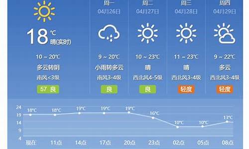 北京承德天气预报15天_北京承德气温多少度呢