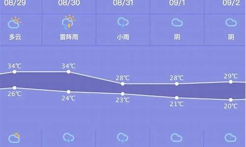 广东广州最近天气预报_广州最近一周天气预报30天详情最新