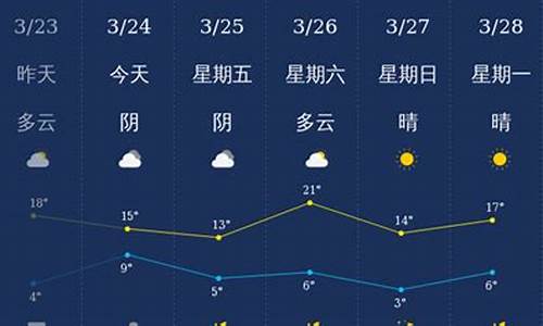 石家庄未来60天天气预报最准确_石家庄天气预报40天