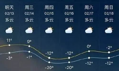 临沂市天气预报15天天气_临沂市天气预报15天