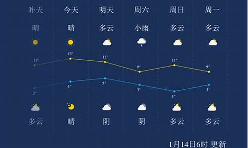 乐山天气预报7天15天天气预报_乐山天气预报一周天气查询今天