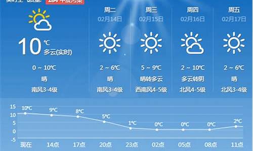 青岛一周天气预报详情查询表最新版_青岛一周天气预报查询一周最新