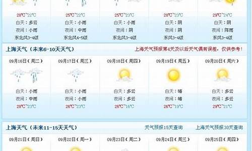 上海气象台天气预报_上海气象台天气预报15天准确