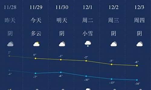 固原天气预报查询15天_固原天气预报查询