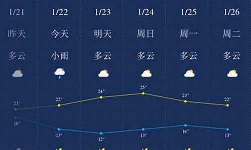 清远天气预报一周7天查询_清远天气预报查询一周15天