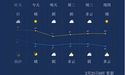 呼和浩特今日天气预报文字版_呼和浩特今日天气