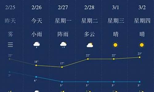 保山天气预报一周_保山天气预报一周天气情况