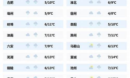 惠民天气预报最新_惠民天气预报最新逐小时预报风趣