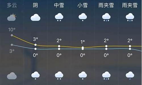 22未来一周天气_末来一周天气