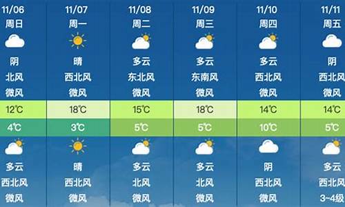 北京市昌平区天气40天_北京市昌平区天气预报2024年1月份