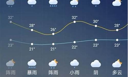 商洛天气预报今明两天_商洛天气预报30天