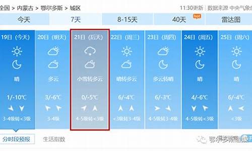 鄂尔多斯天气预报一周15_鄂尔多斯天气预报一周15号