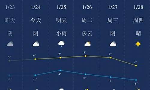 山东日照天气预报_山东日照天气预报七天