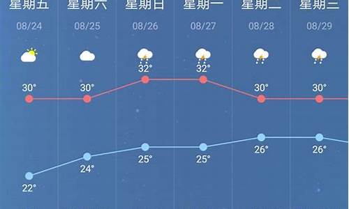 江苏南京一周天气预报七天_南京一周天气天气预报七天详情