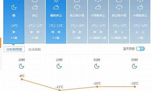 额敏天气预报_额敏天气预报40天