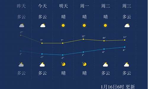 常州明天什么时候下雨_常州一周天气早知道吗为什么下雨