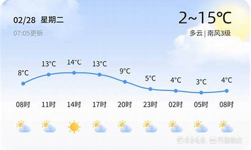 济南章丘区天气实时查询_济南章丘区天气