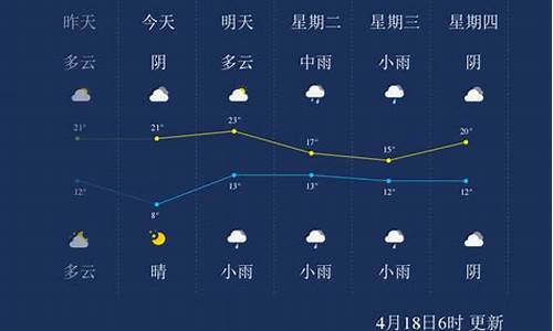 漯河天气预报删除_天气预报15天查询下载到桌面 漯河