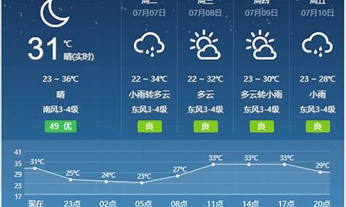 宿州天气预报60天_宿州天气预报60天查询百度百科