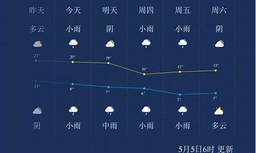 青海西宁天气预报天气预报_青海西宁天气预报10天