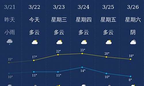 四川泸州天气预报查询最新_四川泸州天气