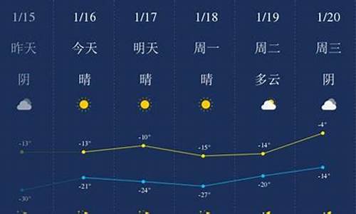 四平天气预报15天查询结果_四平天气预报15天查询30天