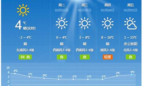 长治天气预报一周天气预报七天详情表_长治天气预报一周天气预报七天详情