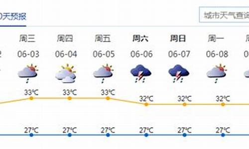 深圳一周天气预报查询2345最新版本是什么级别_深圳一周天气预报回顾