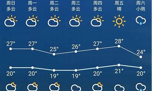 苏州市一周天气情况_苏州一周天气预报完整版