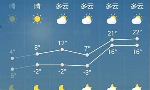 菏泽天气预报15天查询一周天气预报15天查询_菏泽一周天气预报查询结果最新查询结果