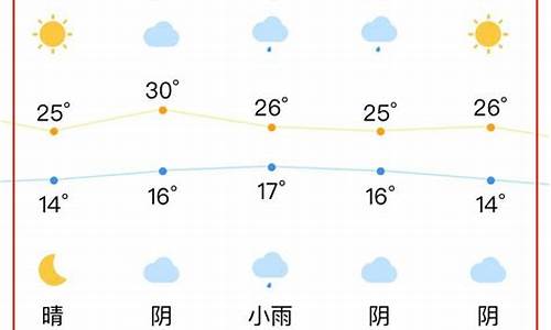 合肥一周天气预报查询一周的天气信息最新消息_合肥市一周的天气预报