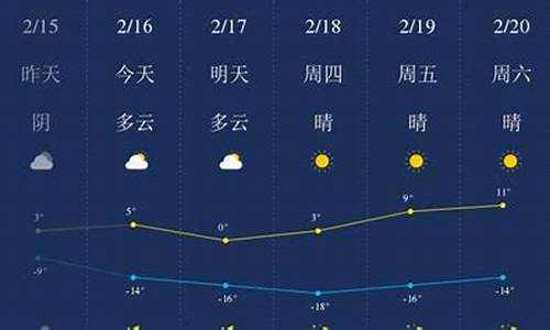 兰州天气预报_甘南天气预报