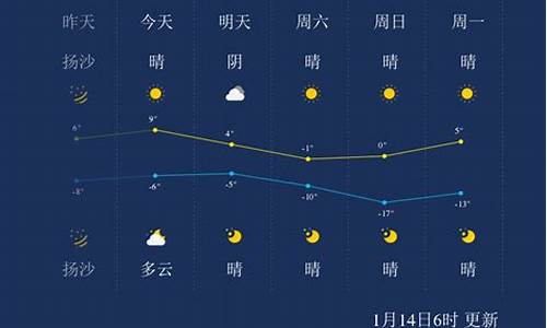 太原天气预报30天查询15号至21号_太原天气预报查询30天