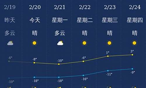 兴安盟天气预报一周天气_兴安盟天气预报15天查询百度