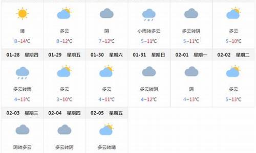 成都未来一周天气预报15天查询表格图片_成都未来一周天气预报15天查询表格